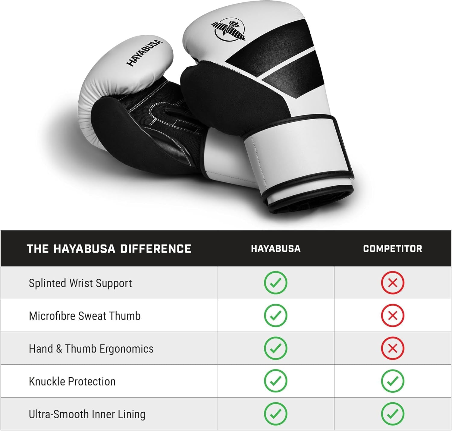 S4 PU Leather Boxing Gloves for Men, Women & Kids, 10Oz, 12Oz, 14Oz, 16Oz, Training, Sparring, Kickboxing, Fighting Sports, Taekwondo, MMA, Muay Thai & Arts